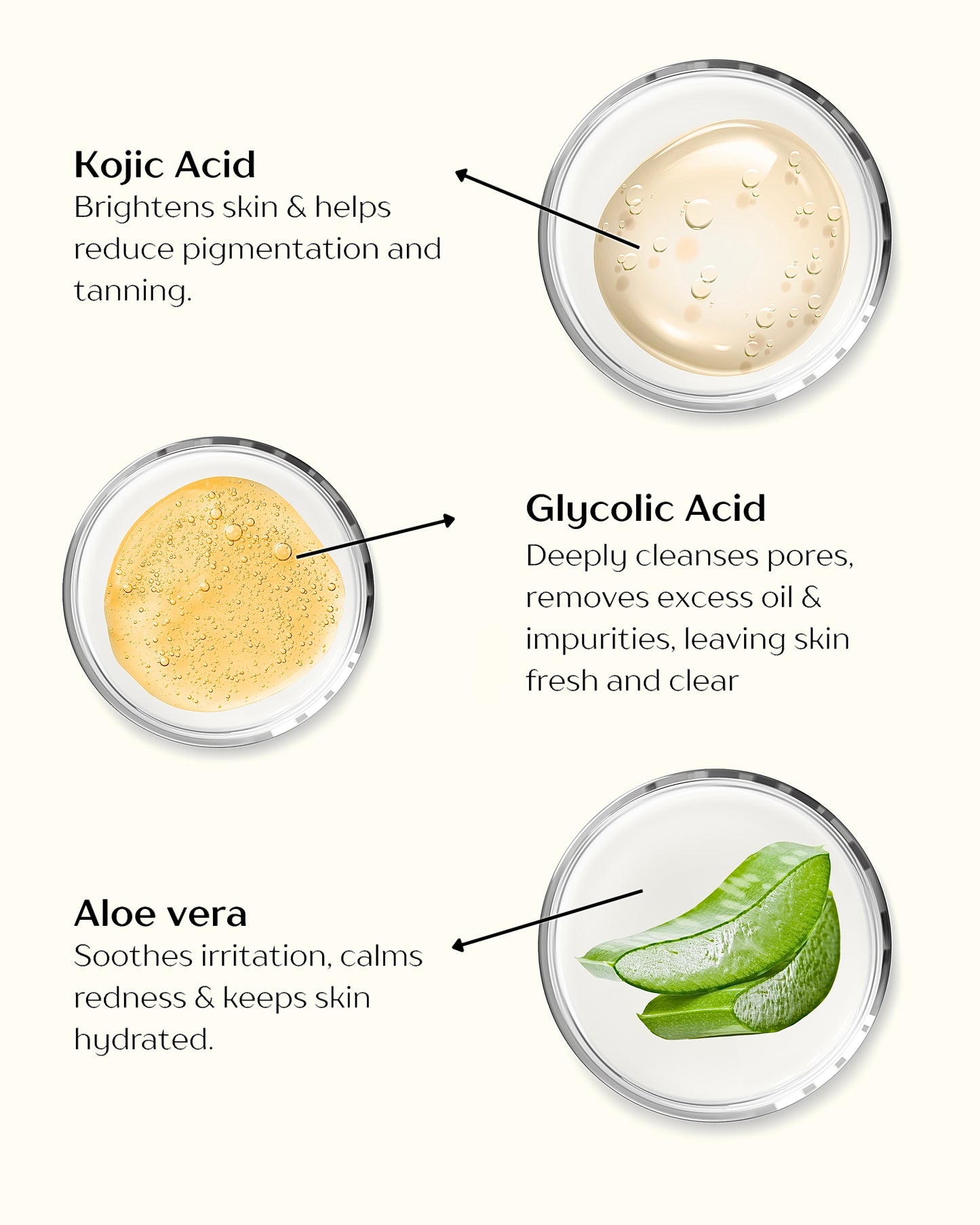 Glycolic Acid And Kojic Acid Body Wash For Dull & Acne-Prone Skin