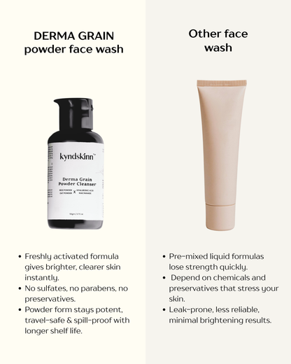 Derma Grain Powder Face Wash for bright and clear skin