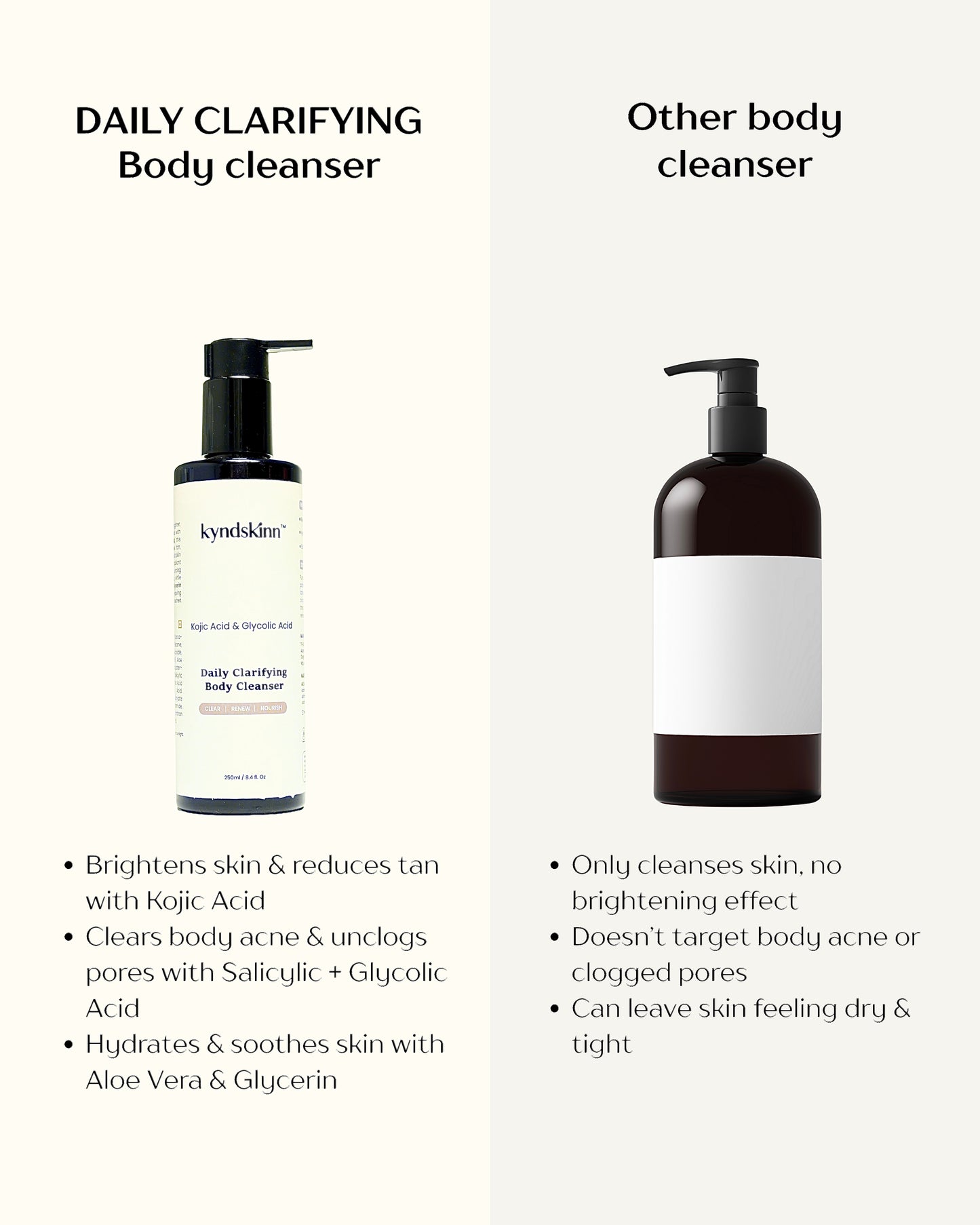 Glycolic Acid And Kojic Acid Body Wash For Dull & Acne-Prone Skin