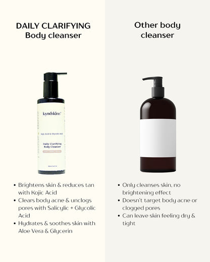 Glycolic Acid And Kojic Acid Body Wash For Dull & Acne-Prone Skin
